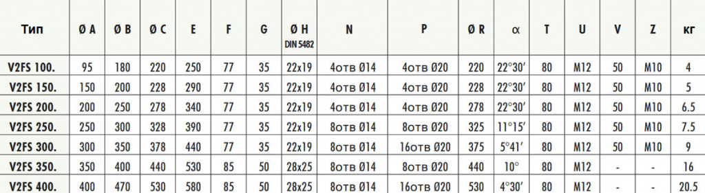 V2FS-table.jpg V2FS-table.jpg